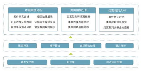 喜報 北京市六部門聯(lián)合發(fā)布新技術新產品服務認定，國雙榮登榜單