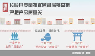 長嶺縣質量技術監(jiān)督局 多措并舉嚴把產品質量關，技術服務助力產業(yè)升級